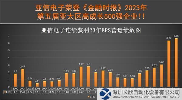 亞信電子榮登金融時報2023年第五屆亞太區(qū)高成長500強企業(yè)_20230323.jpg