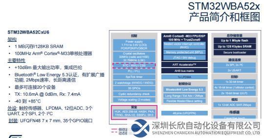 擁抱智能時(shí)代，STM32多款新品隆重揭曉1845.png
