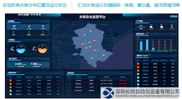 總覽所有水庫(kù)分布位置及運(yùn)行狀態(tài)；匯總水庫(kù)運(yùn)行關(guān)鍵指標(biāo)：庫(kù)容、蓄水量、超汛限情況等