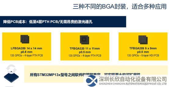 擁抱智能時(shí)代，STM32多款新品隆重揭曉2605.png