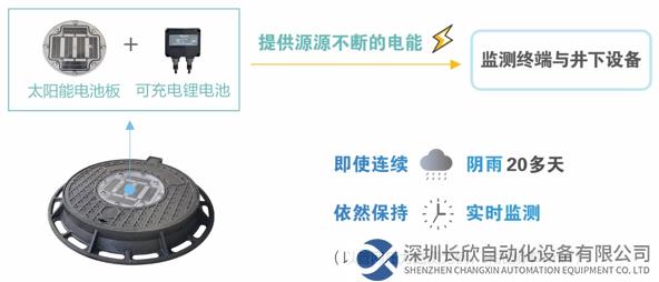 井蓋表面嵌入太陽(yáng)能供電系統(tǒng)，支持實(shí)時(shí)監(jiān)測(cè)，無(wú)需更換電池