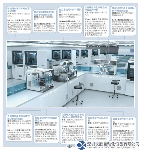 2023-05-22 10_56_41-用于體外診斷 (IVD) 的解決方案 _ 精確、自動化并提高處理量.png