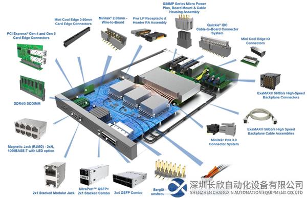 【新聞稿】智能互聯(lián) ，“連動”未來！與Amphenol安費(fèi)諾相約2023慕尼黑上海電子展2013.png