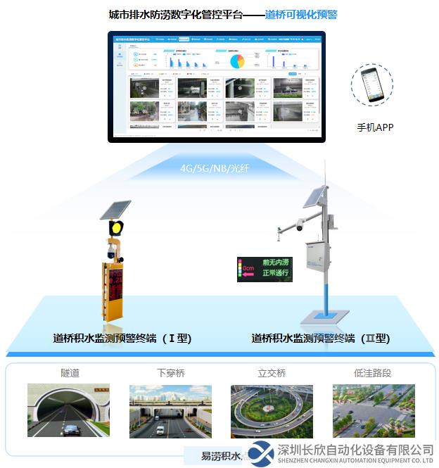 道橋積水監(jiān)測預(yù)警系統(tǒng)拓補(bǔ)圖