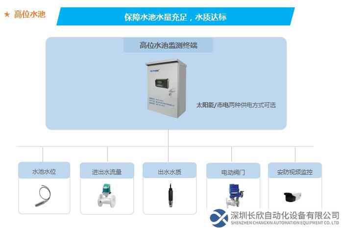 保障水池水量充足，水質(zhì)達(dá)標(biāo)