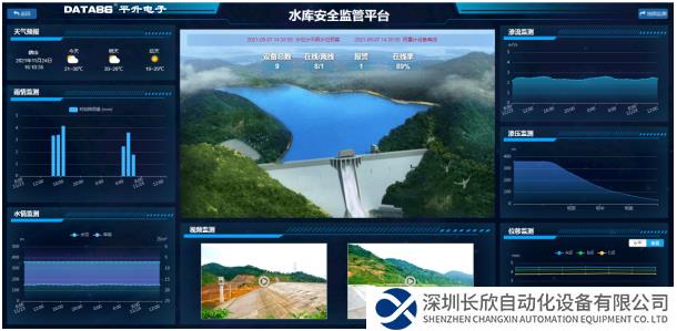 一張圖綜合展示，輔助管理：大壩滲流、滲壓、變形數(shù)據(jù)曲線分析圖，雨水情數(shù)據(jù)圖表，庫(kù)區(qū)全景實(shí)時(shí)視頻