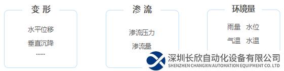 遠(yuǎn)程實時監(jiān)測水庫大壩變形、滲流、環(huán)境量數(shù)據(jù)