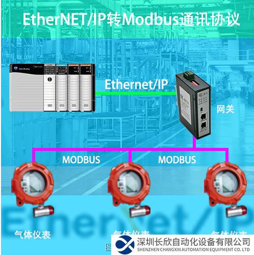 EthernetIP轉(zhuǎn)Modbus拓撲圖.png