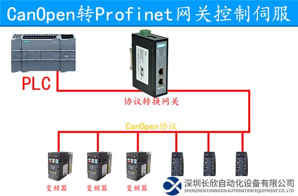 canopen轉(zhuǎn)profinet1.png